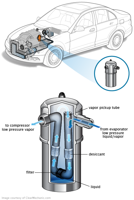 See P21D1 repair manual